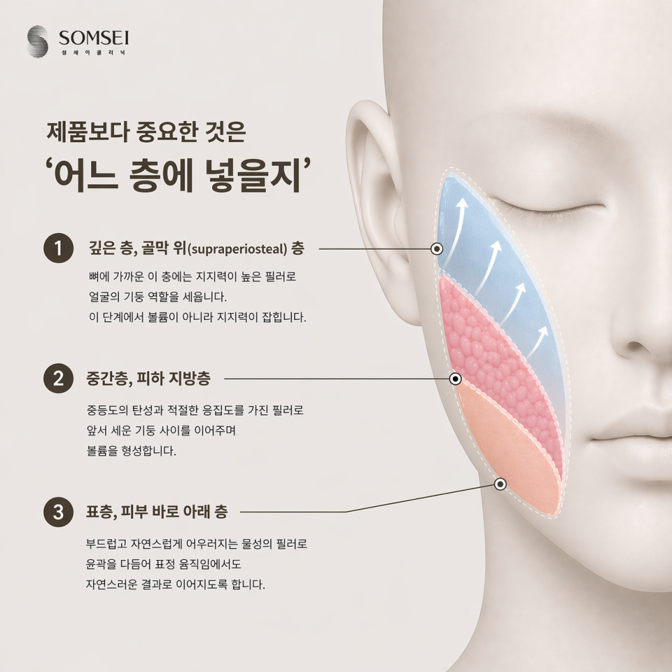 같은 제품도 넣는 층이 달라지면 결과가 달라집니다.