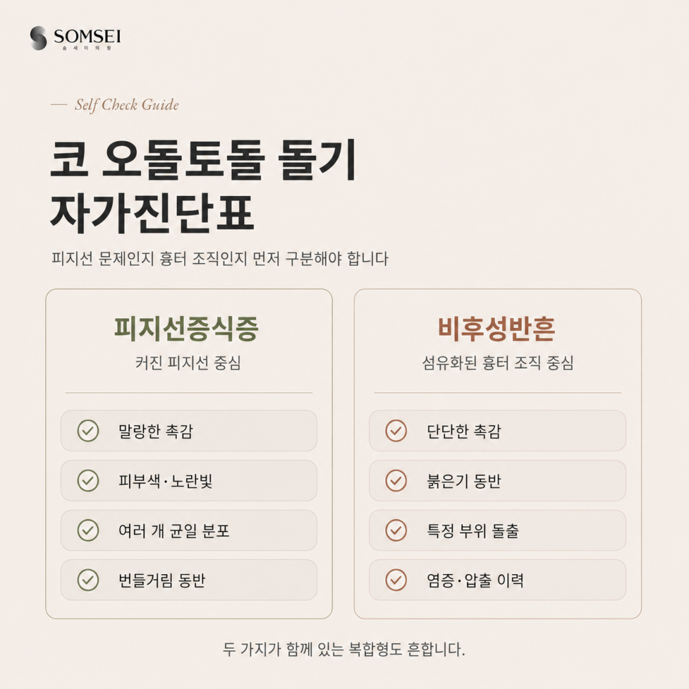 눌러 봤을 때와 당겨 봤을 때의 반응으로 나눕니다.