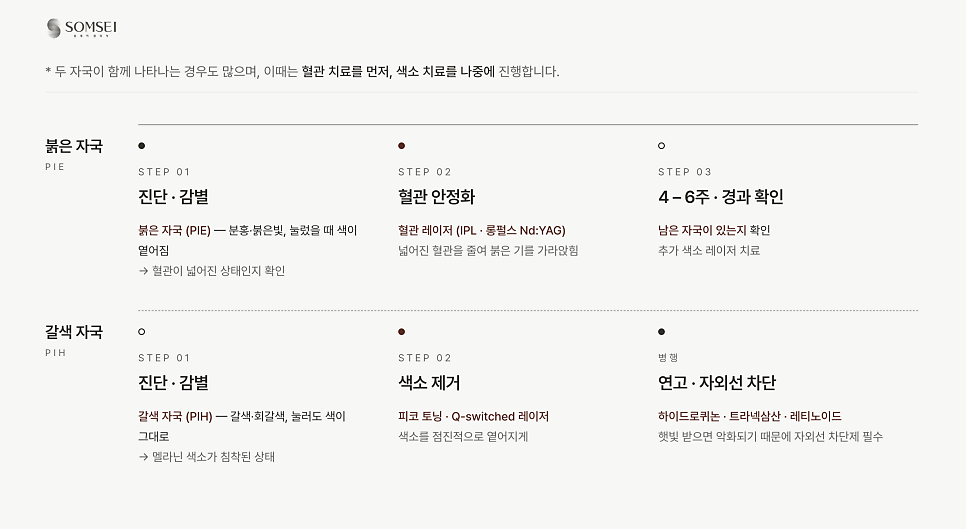 붉은 자국 치료 - 혈관 레이저