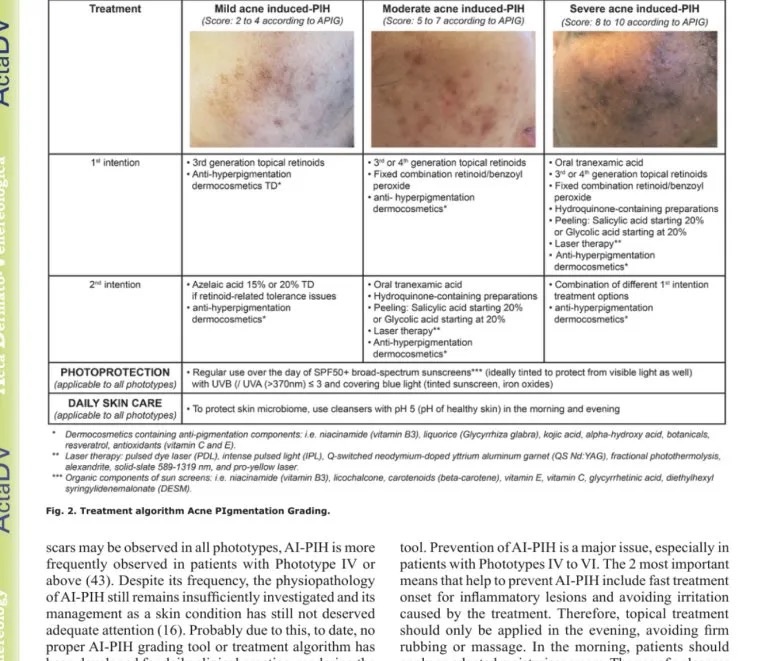 **Auffret N et al., Acta Derm Venereol, 2025