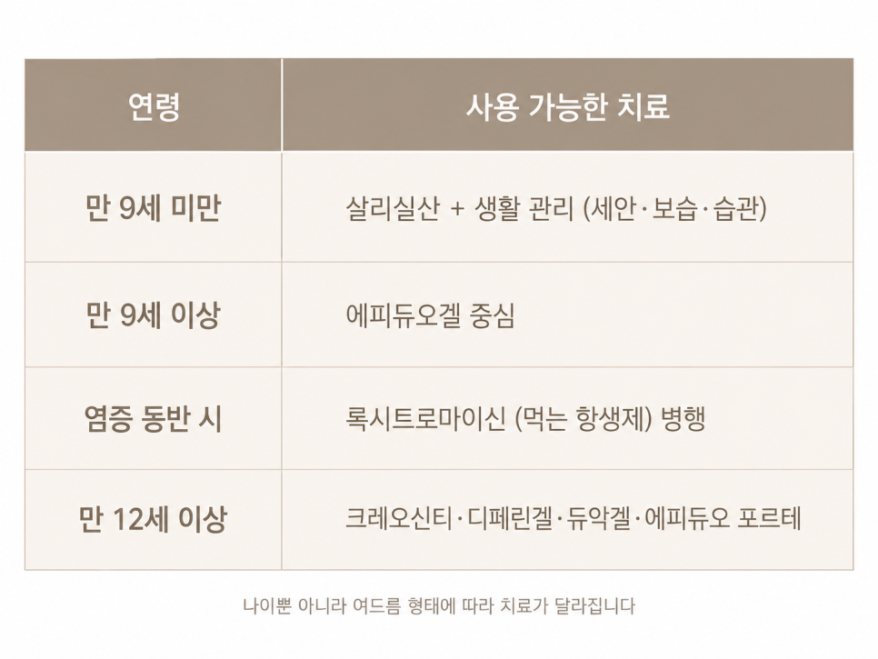 연령별 정리