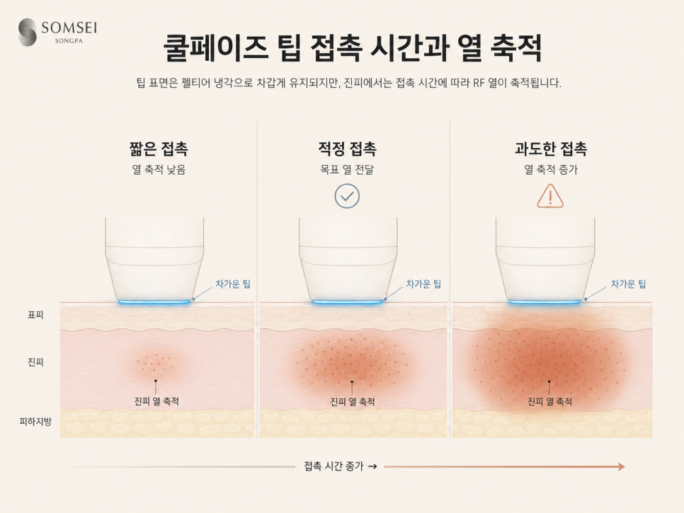팁이 차가워도 오래 대고 있으면 안되는 이유