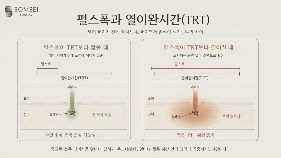 "여름에는 색소레이저 하면 안 되나요?"