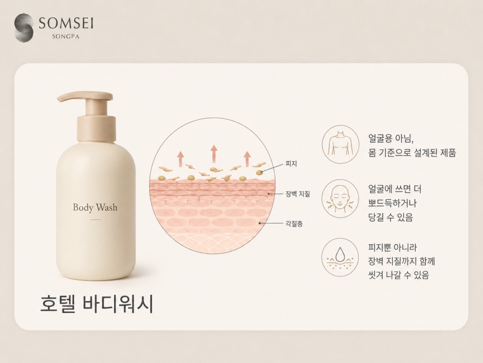 여드름용 클렌저와 호텔 바디워시의 차이