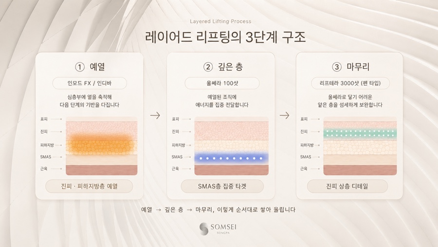 세 단계를 한 번에 이어서 하는 이유